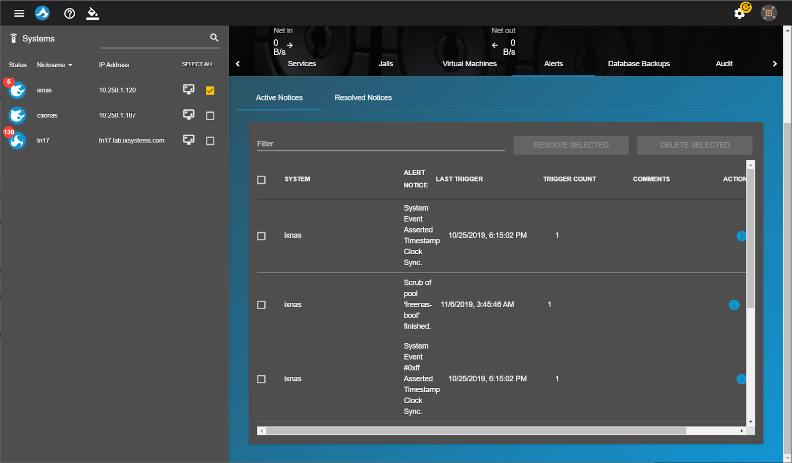TrueCommand Alerts Dashboard