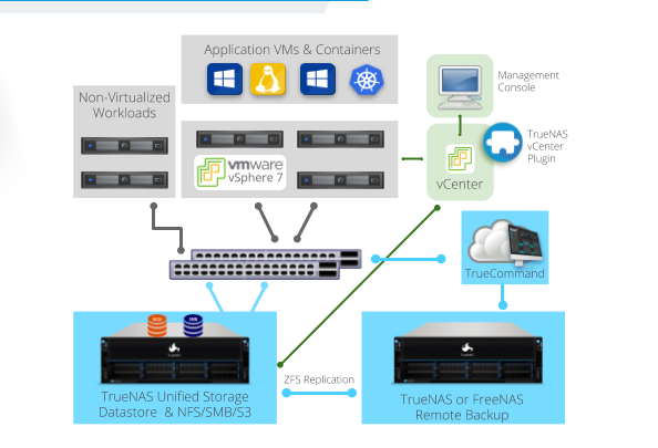 TrueNAS Updates for VMware vSphere 7