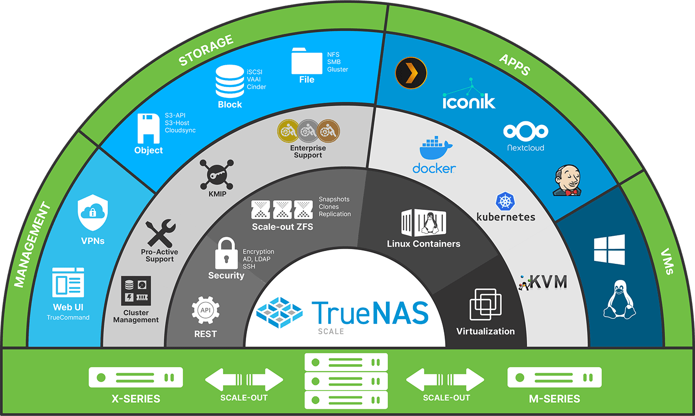 TrueNASSCALE-Infographics.png