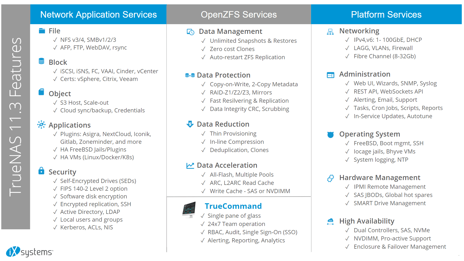 list_HQ (1) TrueNAS 11.3 Features
