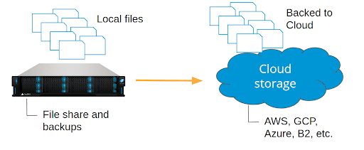 local files to cloud storage