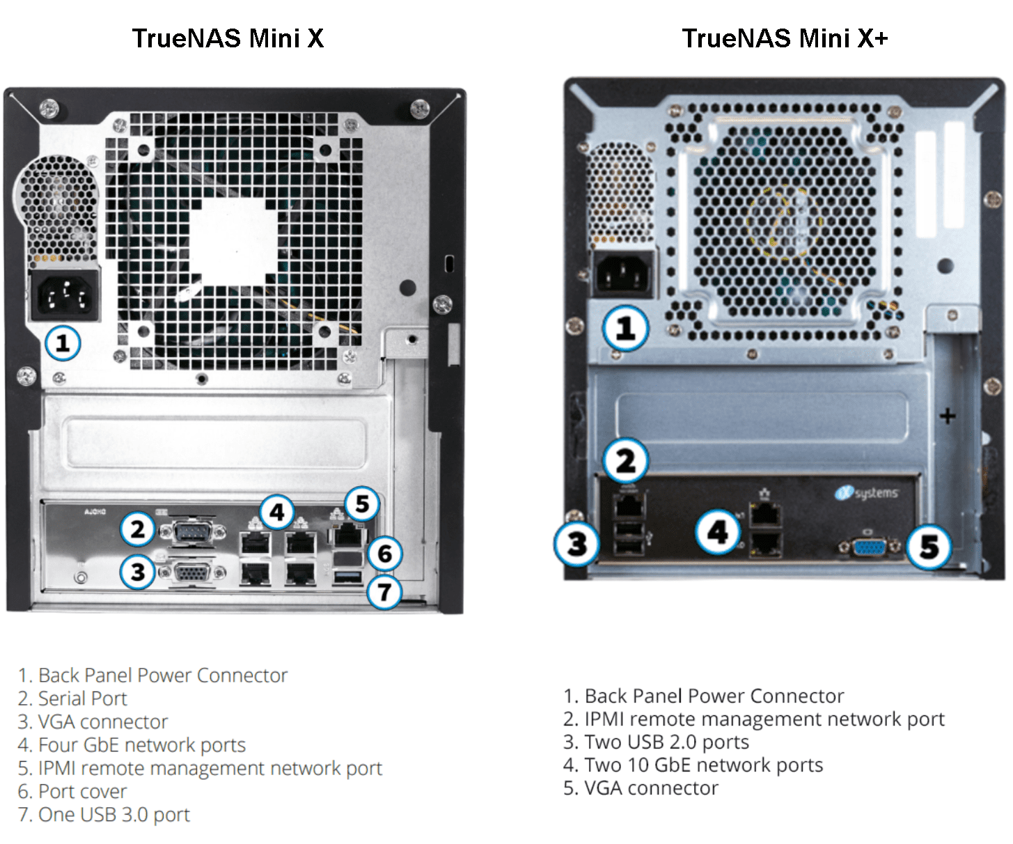 TrueNAS Mini X/X+ ports