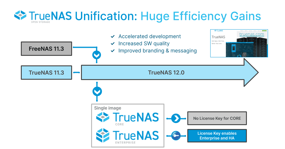 TrueNAS Unification