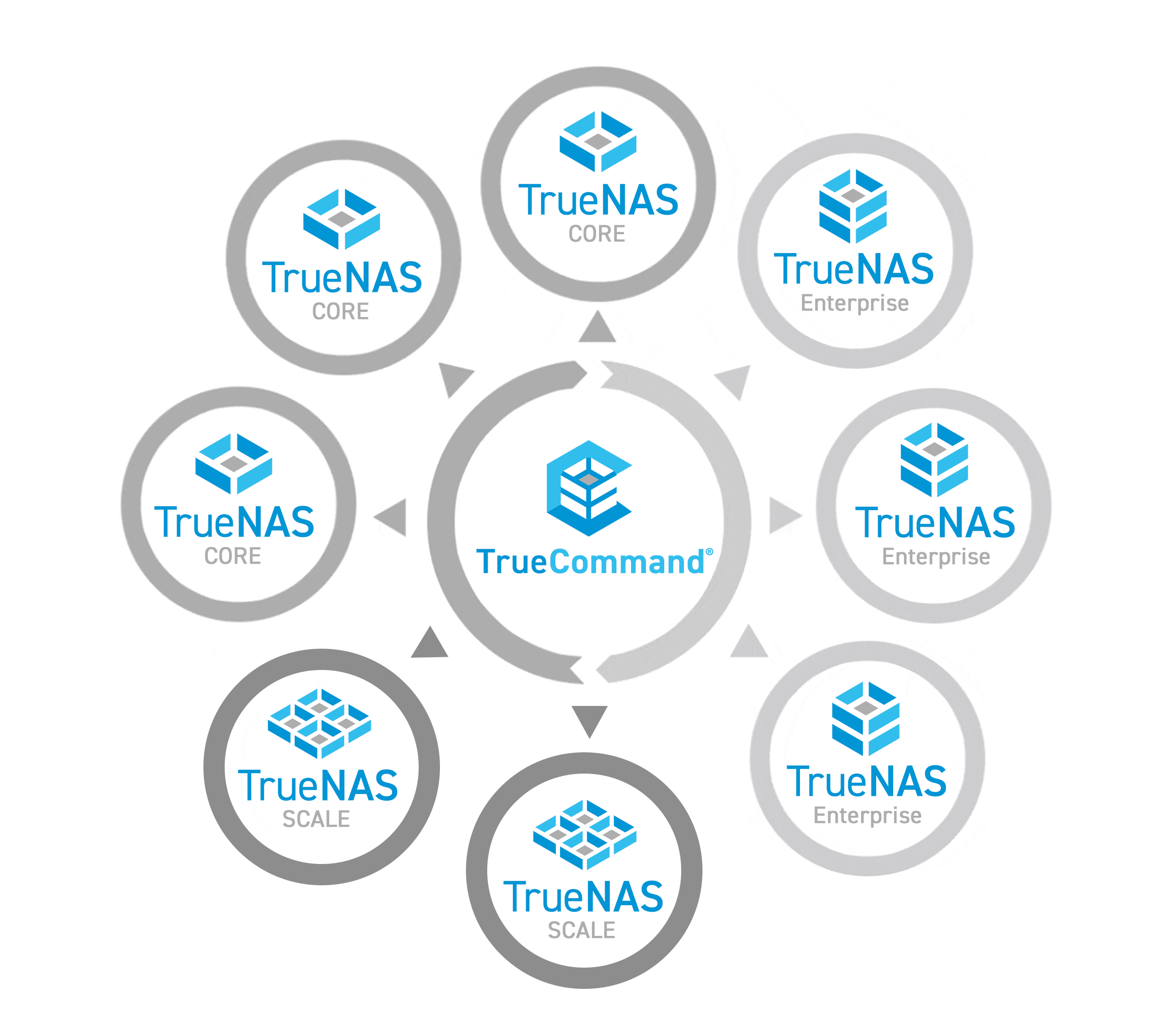 TC_ops_and_deployment_graphic (1)