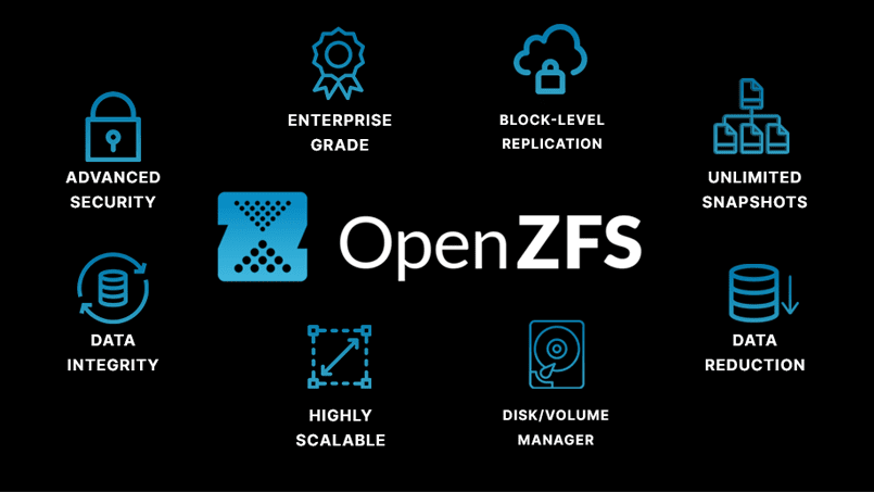 Built on OpenZFS