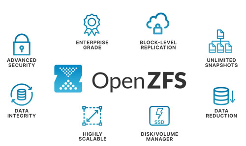Components of OpenZFS