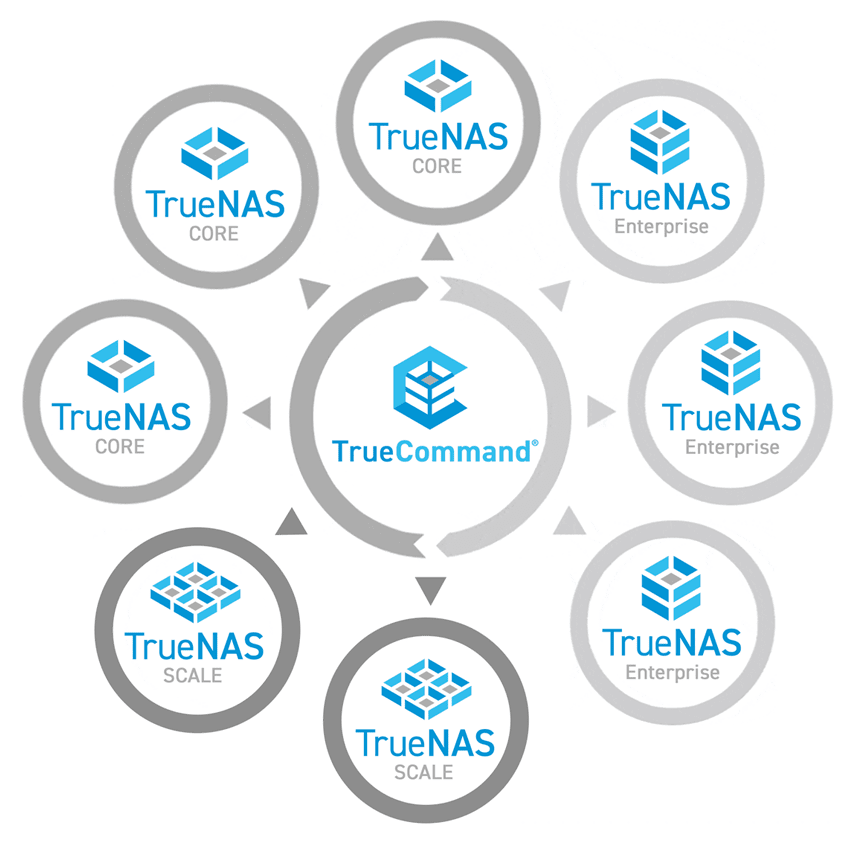 TrueCommand Simplified Operations