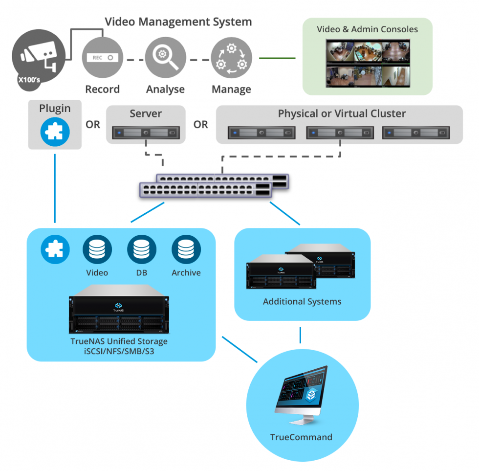 Video Surveillance TrueNAS Offers Open Source Video Storage