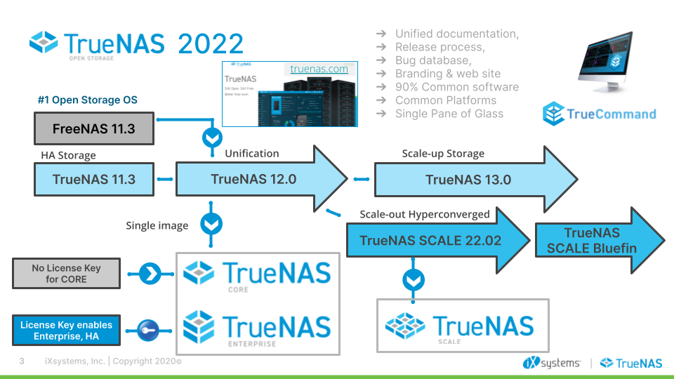 TrueNAS 13.0 BETA Improves Scale-up Unified Storage