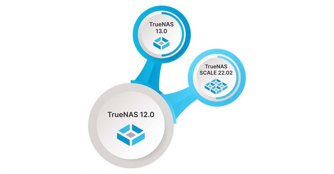 TrueNAS 12.0-U8 Sets The Stage for TrueNAS 13.0 and SCALE 22.02