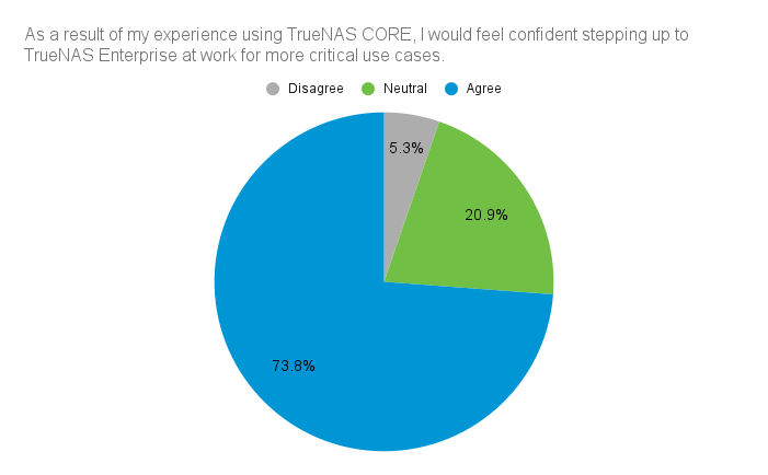 stepping up to TrueNAS Enterprise result
