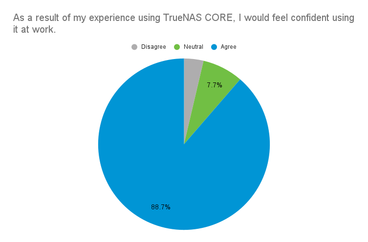 experience using TrueNAS CORE