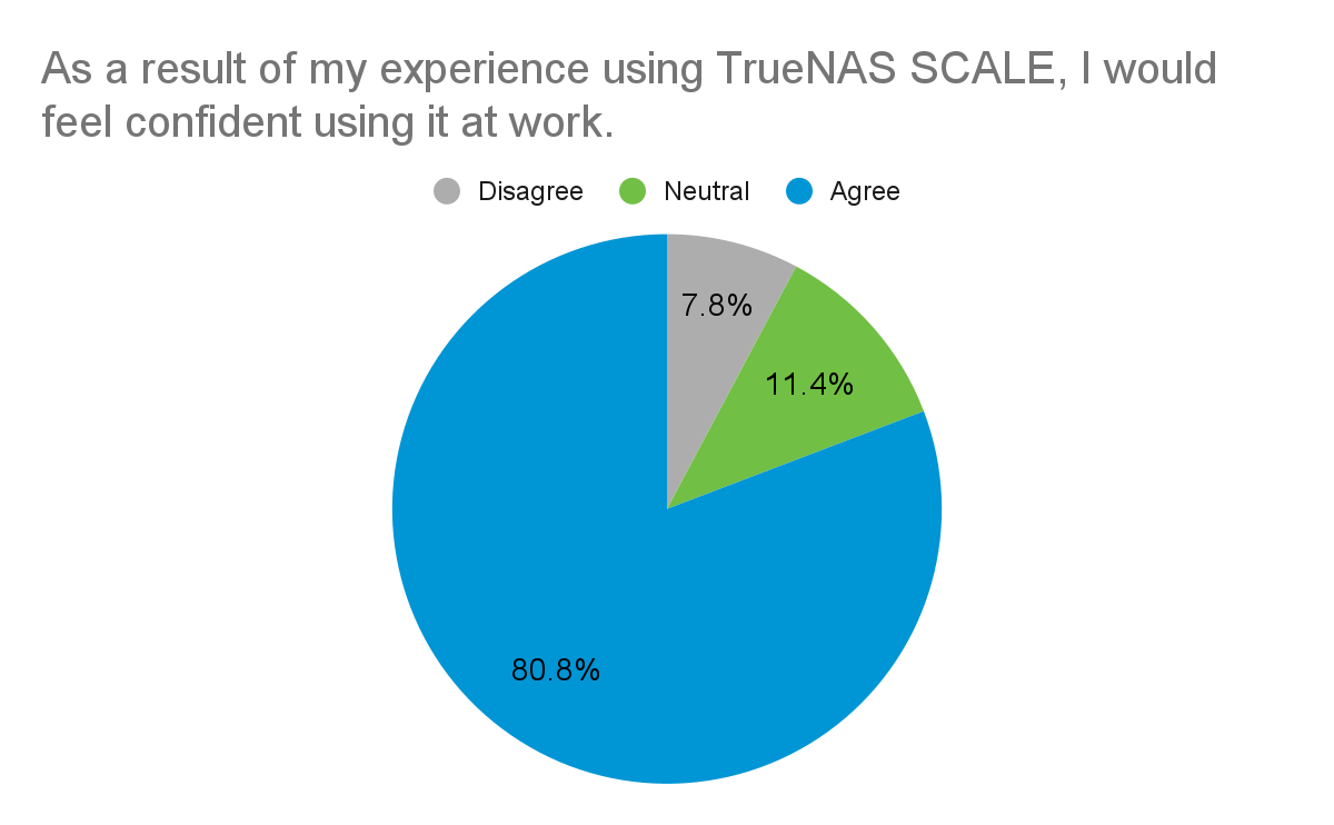 experience using TrueNAS SCALE