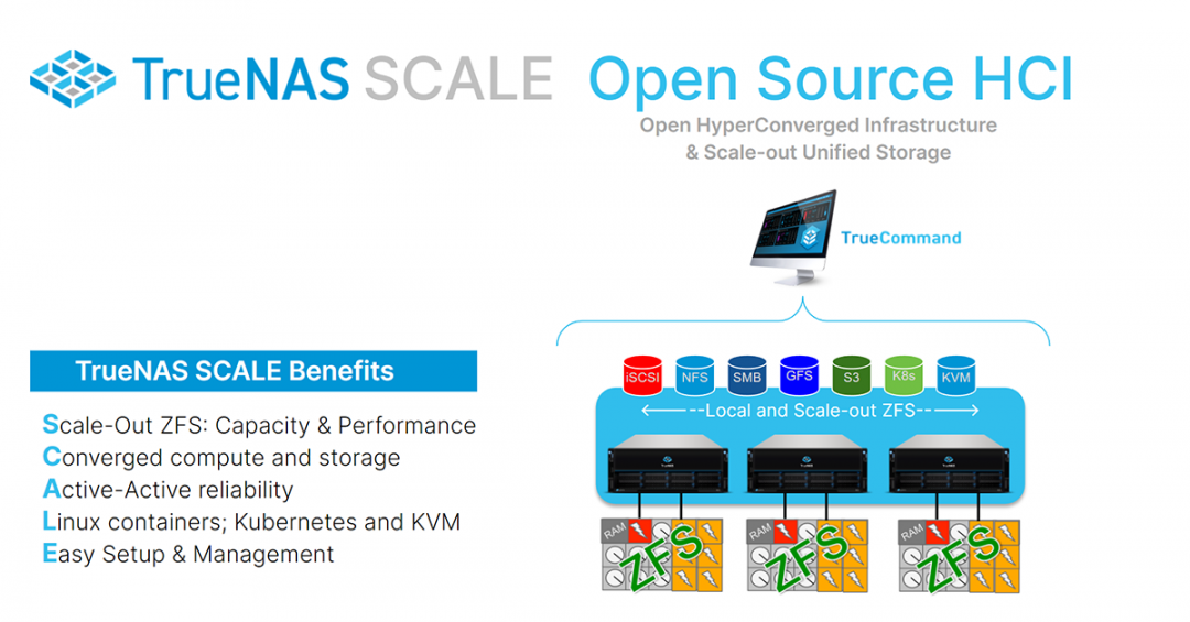 TrueNAS SCALE 22.02.1