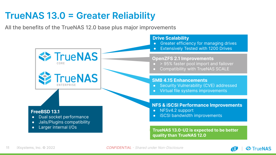 TrueNAS 13.0 Reliability