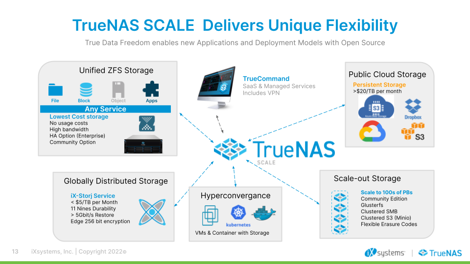 TrueNAS SCALE Flexibility Charts