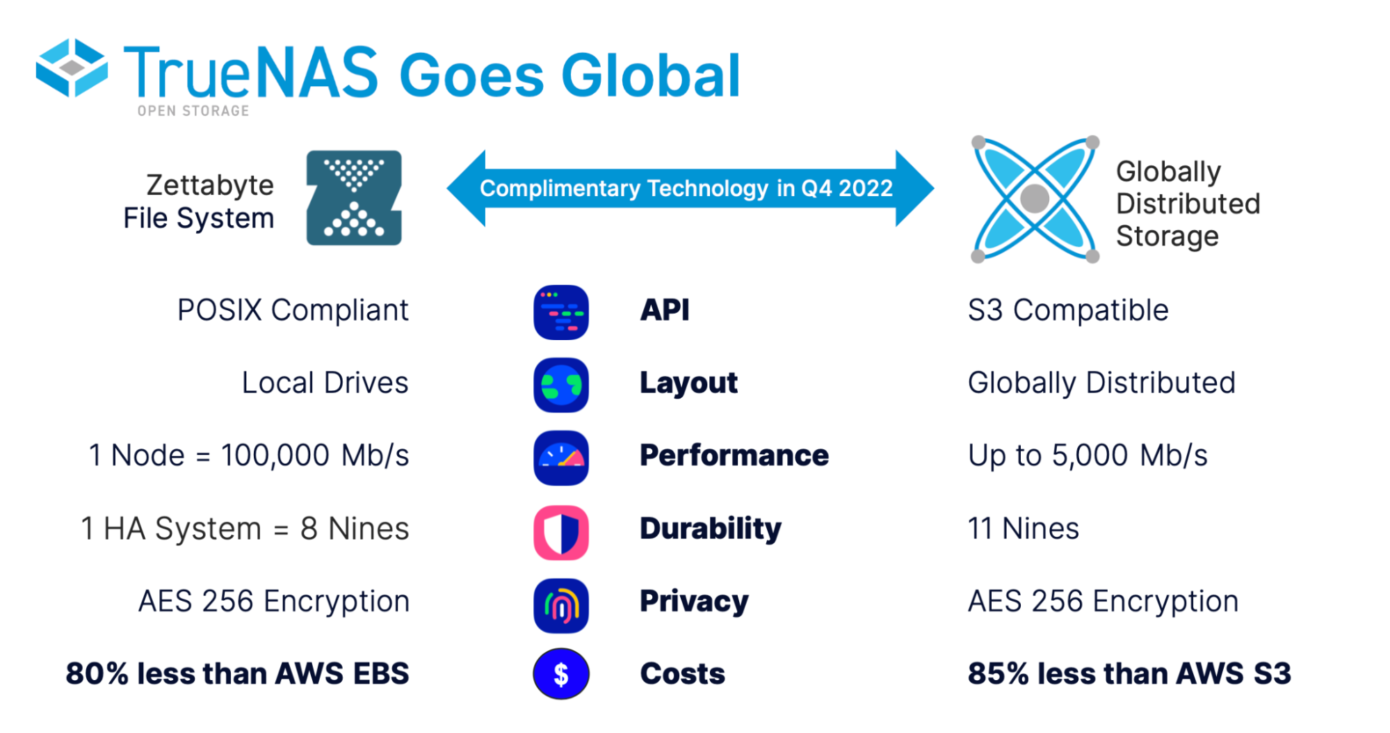 OpenZFS and GDS on TrueNAS