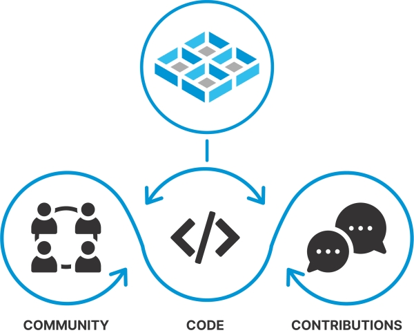 Built_On_Open_Source_Graphic_2022_600