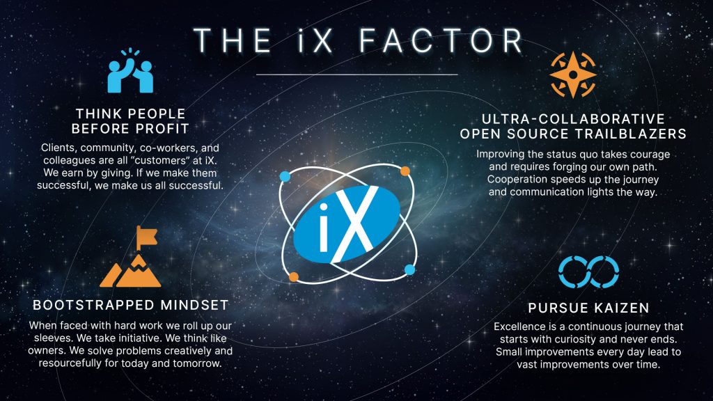 The iX Factor