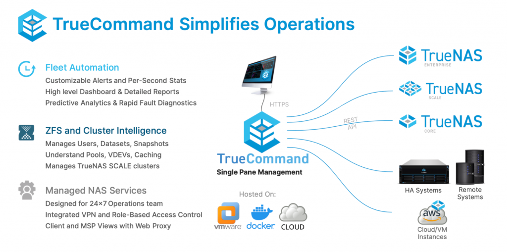TrueCommand operation