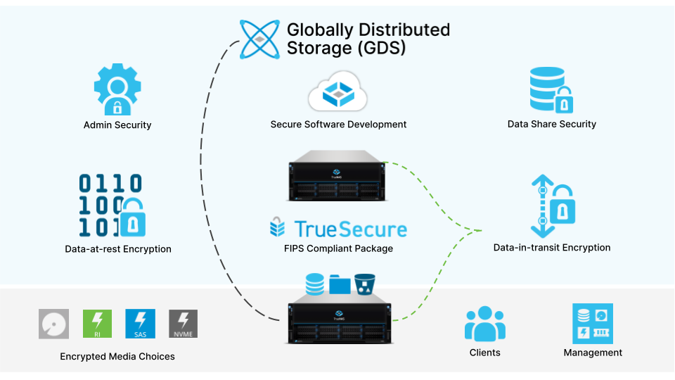 Globally-Distributed-Storage.png