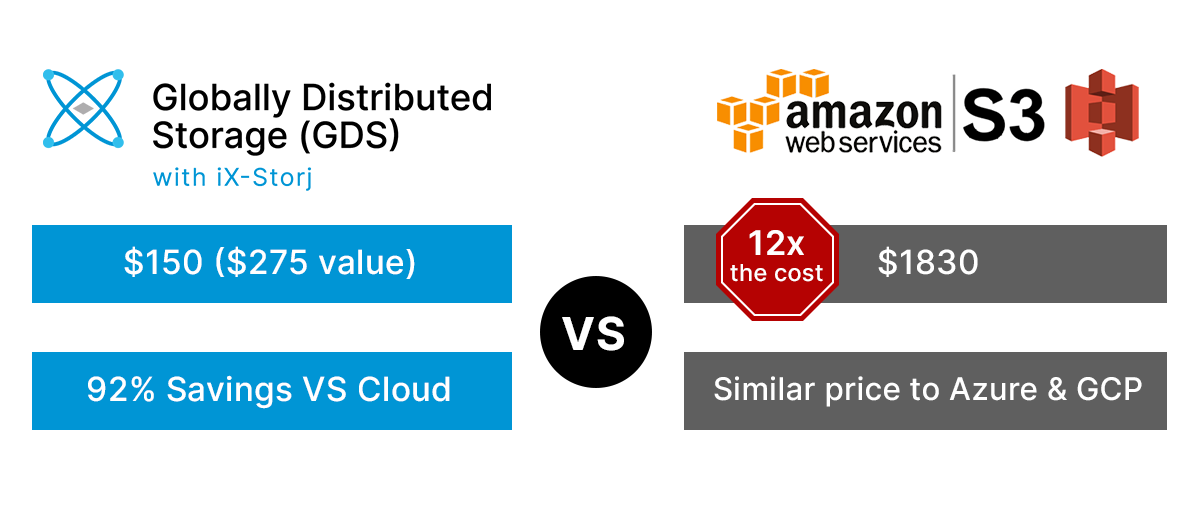 iXStorj GDS vs Amazon s3