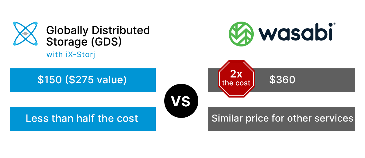 iXStorj_GDS_vs_Wasabi_Blog_May_2023.png