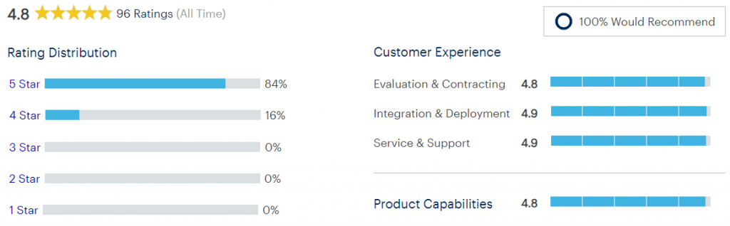 truenas-customer-review-1024x318.png