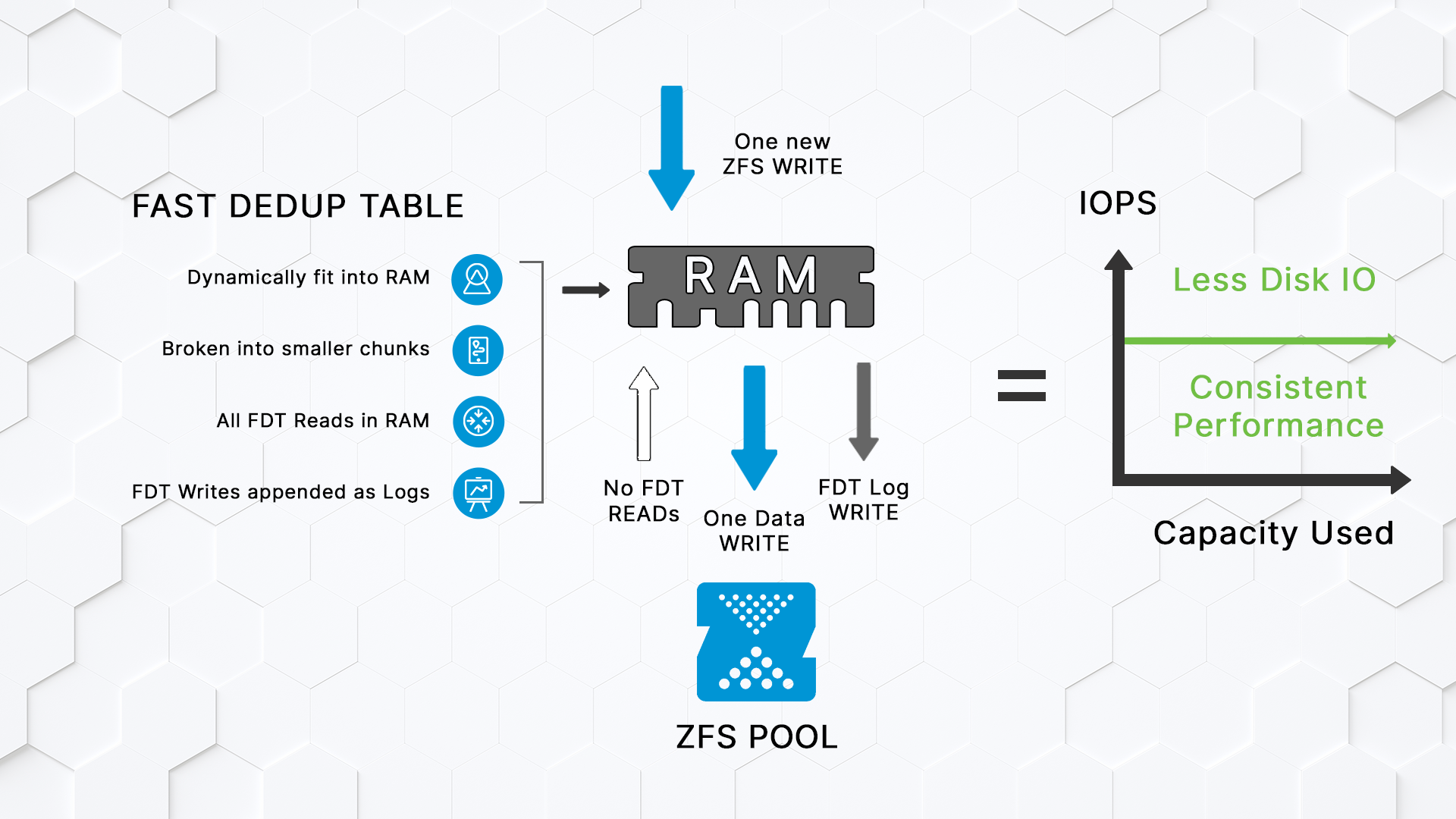 Open-ZFS-Fast-Dedup_1920x1080.png