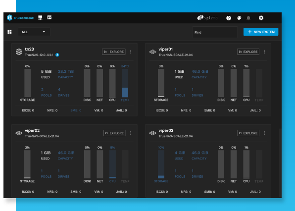 Hardware Management Simplified