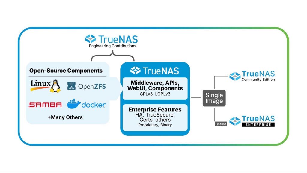 Engineering Contributions