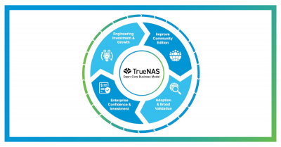 Customer Advantages of the TrueNAS Open Core Business Model