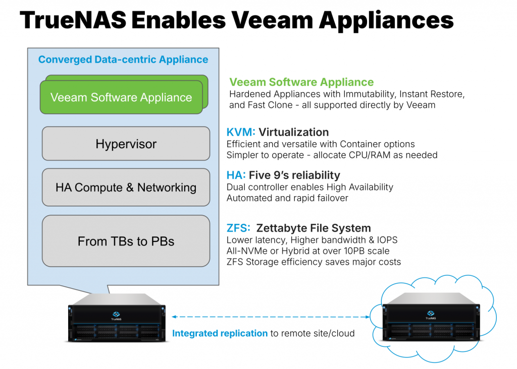 TrueNAS Veeam Appliances