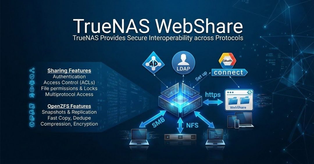 Introducing TrueNAS WebShare