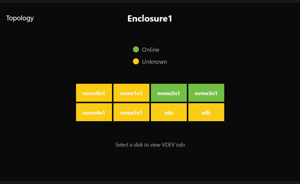 High performance servers