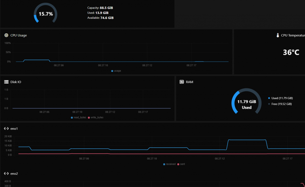 High performance servers
