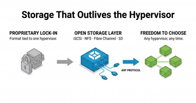Lessons from the VMware Exodus