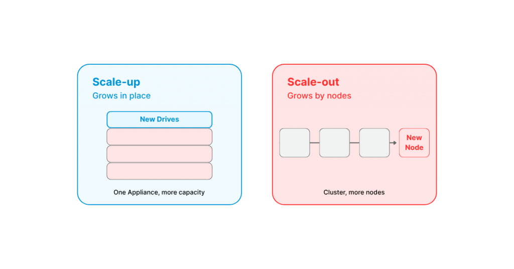 Scale-up or scale-out